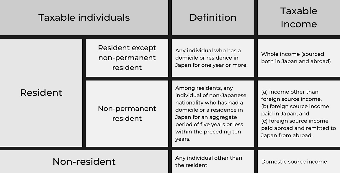 PERMANENT RESIDENCY IN JAPAN In The Context Of Property Investment 